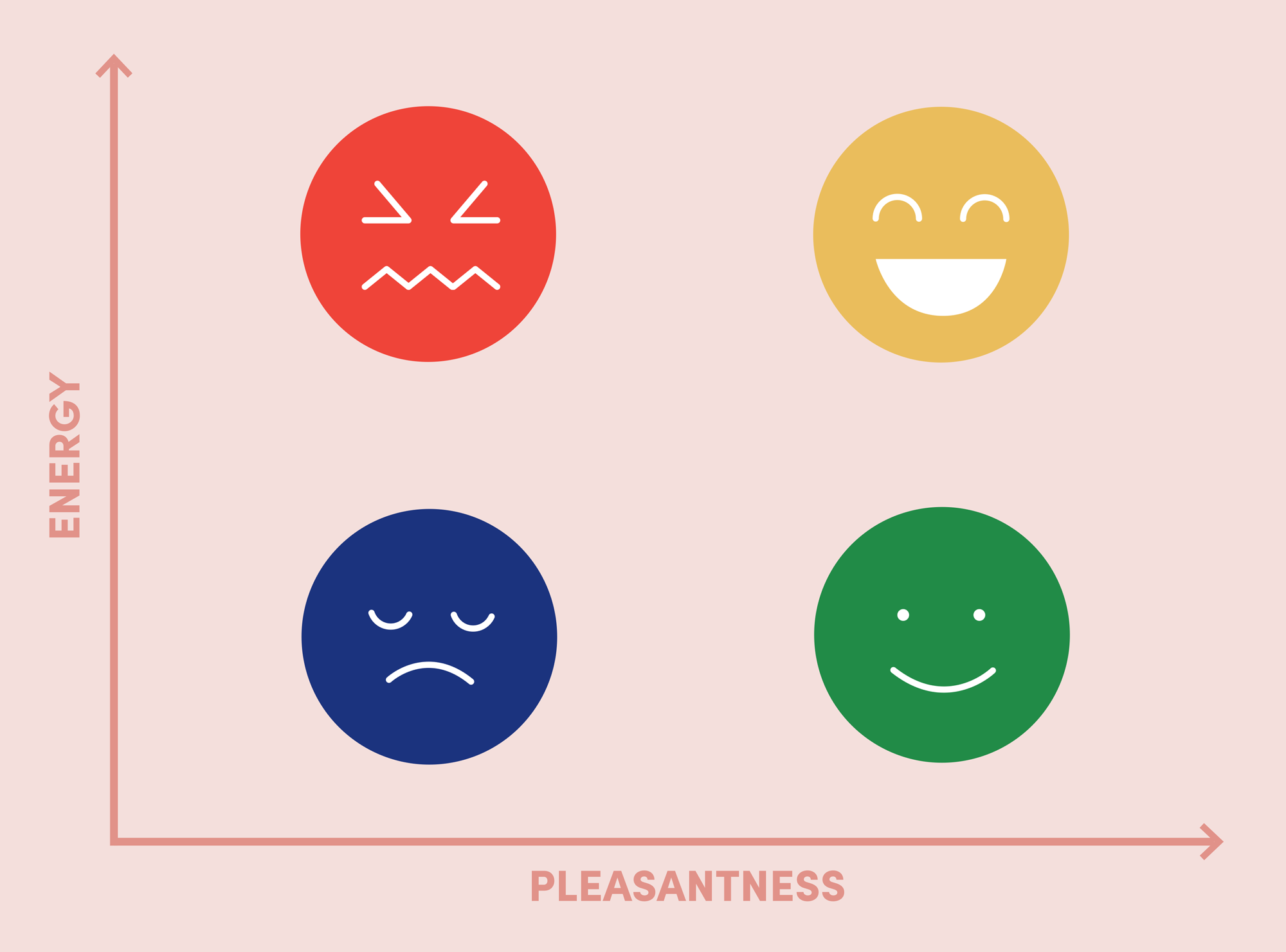 Mood Meter